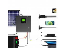 Solar Inverter Off